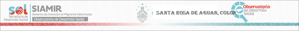 Sitio Oficial de Secretaria de Desarrollo Social