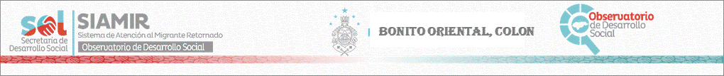 Sitio Oficial de Secretaria de Desarrollo Social