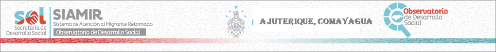 Sitio Oficial de Secretaria de Desarrollo Social