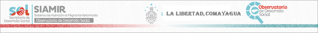 Sitio Oficial de Secretaria de Desarrollo Social