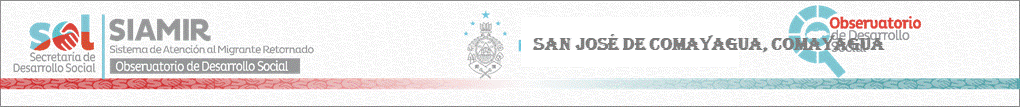 Sitio Oficial de Secretaria de Desarrollo Social