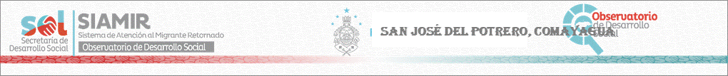 Sitio Oficial de Secretaria de Desarrollo Social