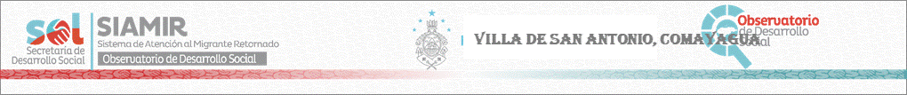 Sitio Oficial de Secretaria de Desarrollo Social
