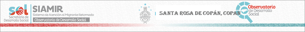 Sitio Oficial de Secretaria de Desarrollo Social