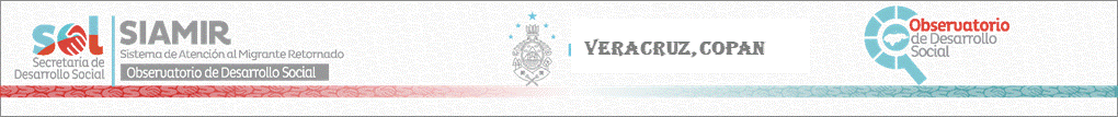 Sitio Oficial de Secretaria de Desarrollo Social