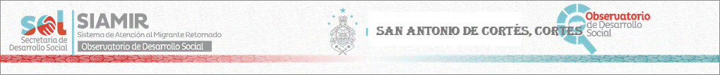 Sitio Oficial de Secretaria de Desarrollo Social