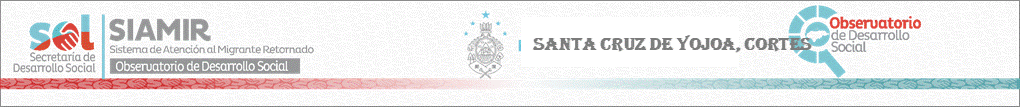 Sitio Oficial de Secretaria de Desarrollo Social