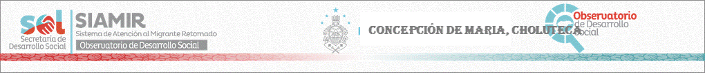 Sitio Oficial de Secretaria de Desarrollo Social