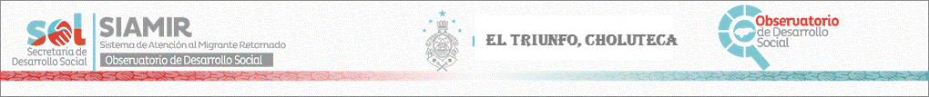 Sitio Oficial de Secretaria de Desarrollo Social