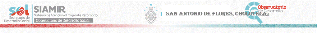 Sitio Oficial de Secretaria de Desarrollo Social