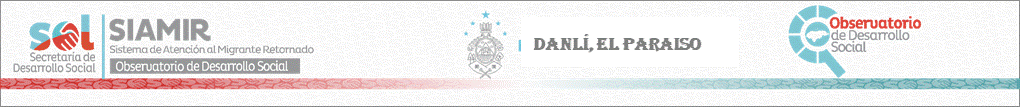 Sitio Oficial de Secretaria de Desarrollo Social