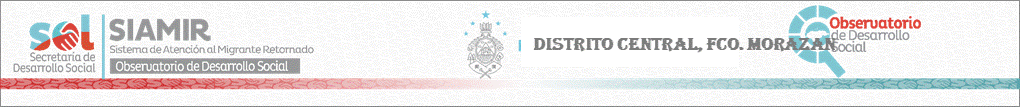 Sitio Oficial de Secretaria de Desarrollo Social