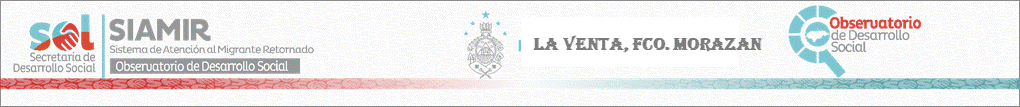 Sitio Oficial de Secretaria de Desarrollo Social
