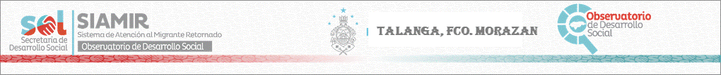 Sitio Oficial de Secretaria de Desarrollo Social