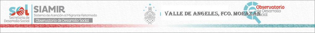Sitio Oficial de Secretaria de Desarrollo Social