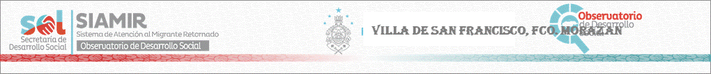 Sitio Oficial de Secretaria de Desarrollo Social