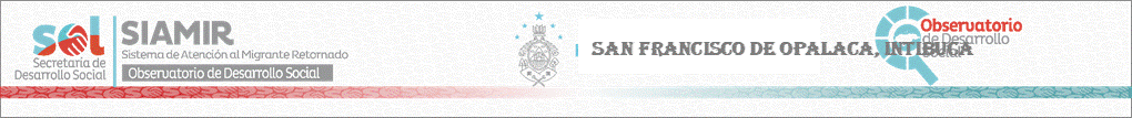 Sitio Oficial de Secretaria de Desarrollo Social