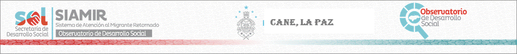 Sitio Oficial de Secretaria de Desarrollo Social
