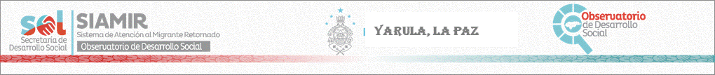 Sitio Oficial de Secretaria de Desarrollo Social