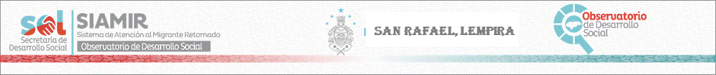 Sitio Oficial de Secretaria de Desarrollo Social