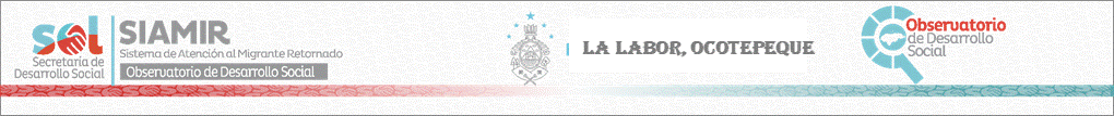 Sitio Oficial de Secretaria de Desarrollo Social