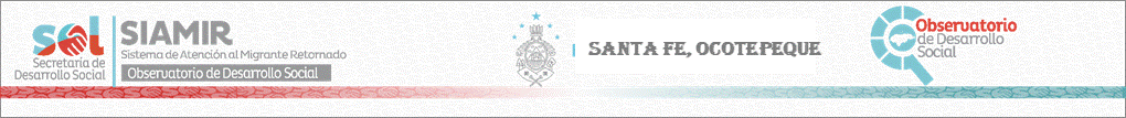 Sitio Oficial de Secretaria de Desarrollo Social