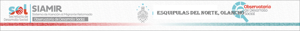 Sitio Oficial de Secretaria de Desarrollo Social