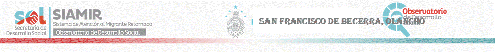 Sitio Oficial de Secretaria de Desarrollo Social