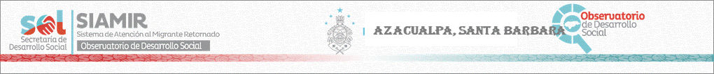 Sitio Oficial de Secretaria de Desarrollo Social