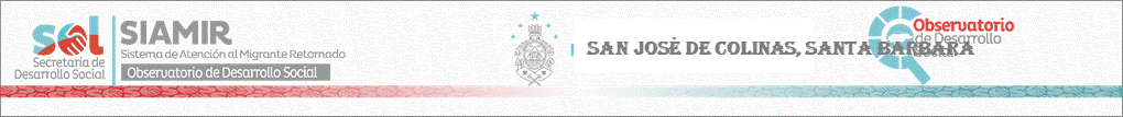 Sitio Oficial de Secretaria de Desarrollo Social