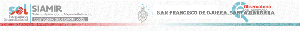 Sitio Oficial de Secretaria de Desarrollo Social