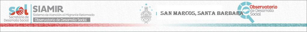 Sitio Oficial de Secretaria de Desarrollo Social