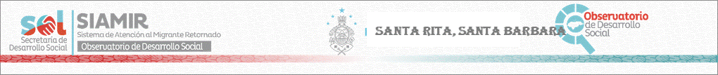Sitio Oficial de Secretaria de Desarrollo Social