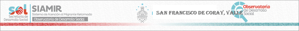 Sitio Oficial de Secretaria de Desarrollo Social