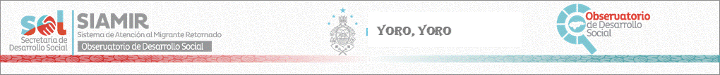 Sitio Oficial de Secretaria de Desarrollo Social